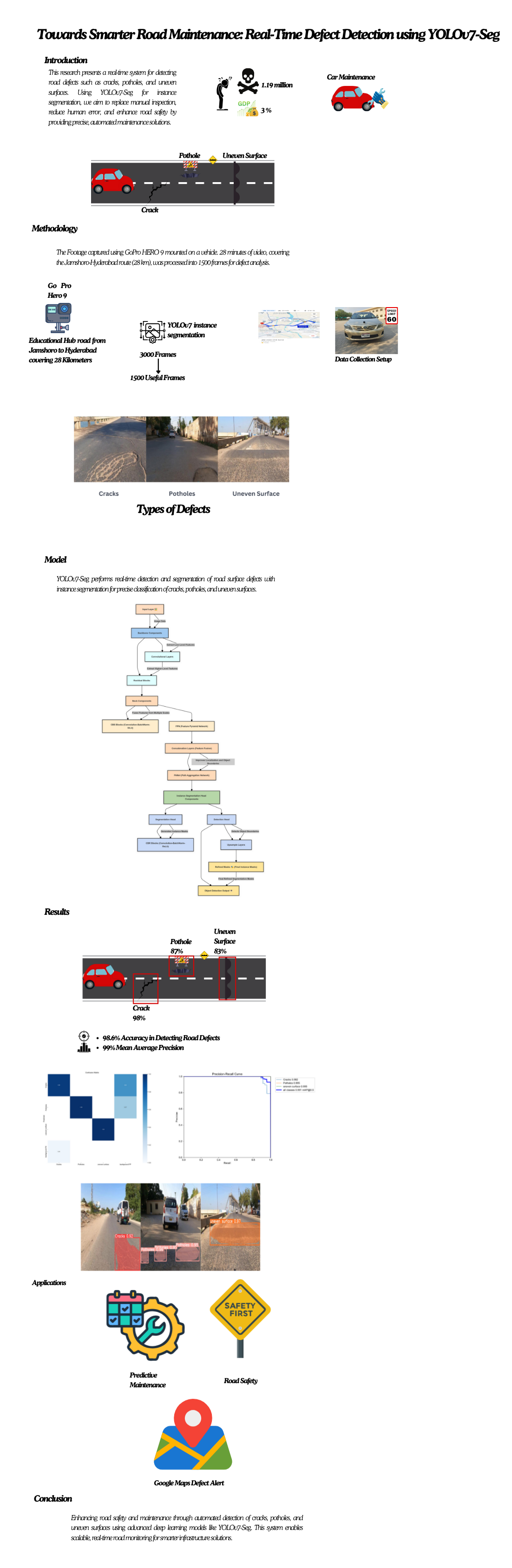 Road Maintenance paper